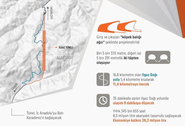 Ilgaz On Beş Temmuz İstiklal Tüneli Açıldı