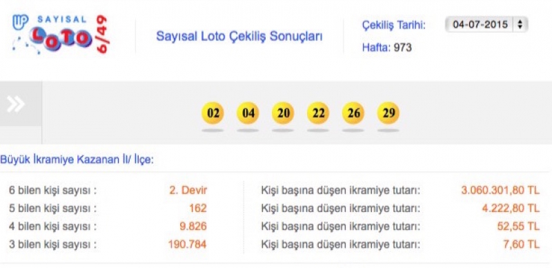Sayısal Loto Çekilişi Loto Sonuçları