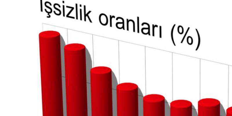 Türkiyedeki işsizlik oranı açıklandı